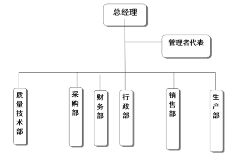 杭州开云足球(中国)官方网站器械有限公司质量诚信报告