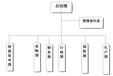 浙江开云足球(中国)官方网站有限公司质量诚信报告